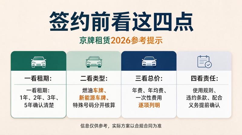 京牌租赁客户签约现场
