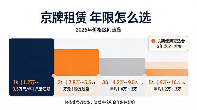 新能源汽车市场发展趋势