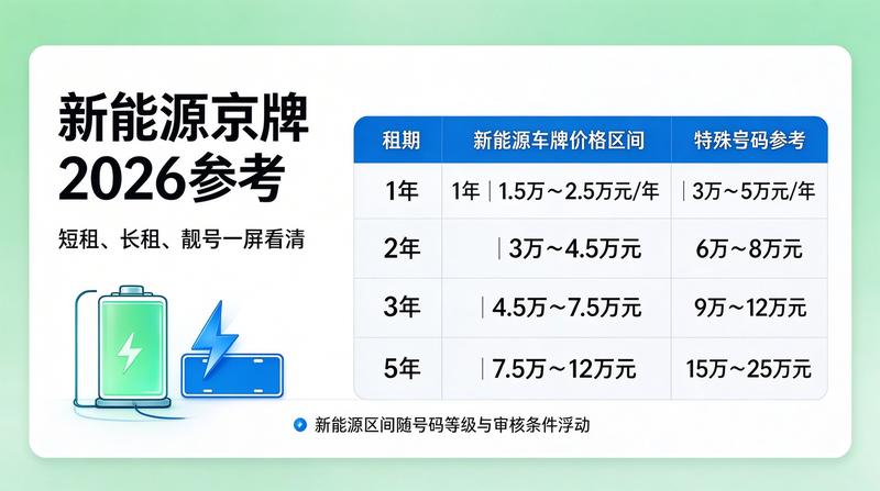 2026年北京车牌指标政策发布